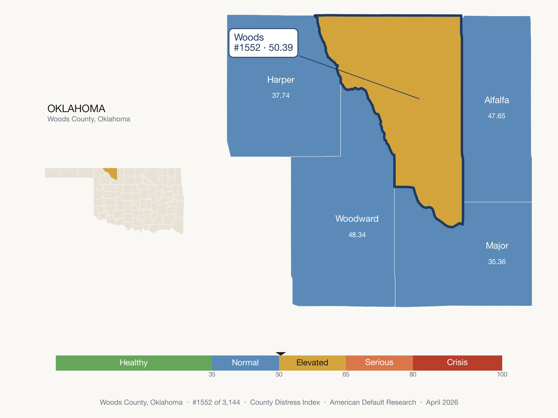 County Distress Index cluster map. Woods County, Oklahoma and its neighbors colored by distress fifth.