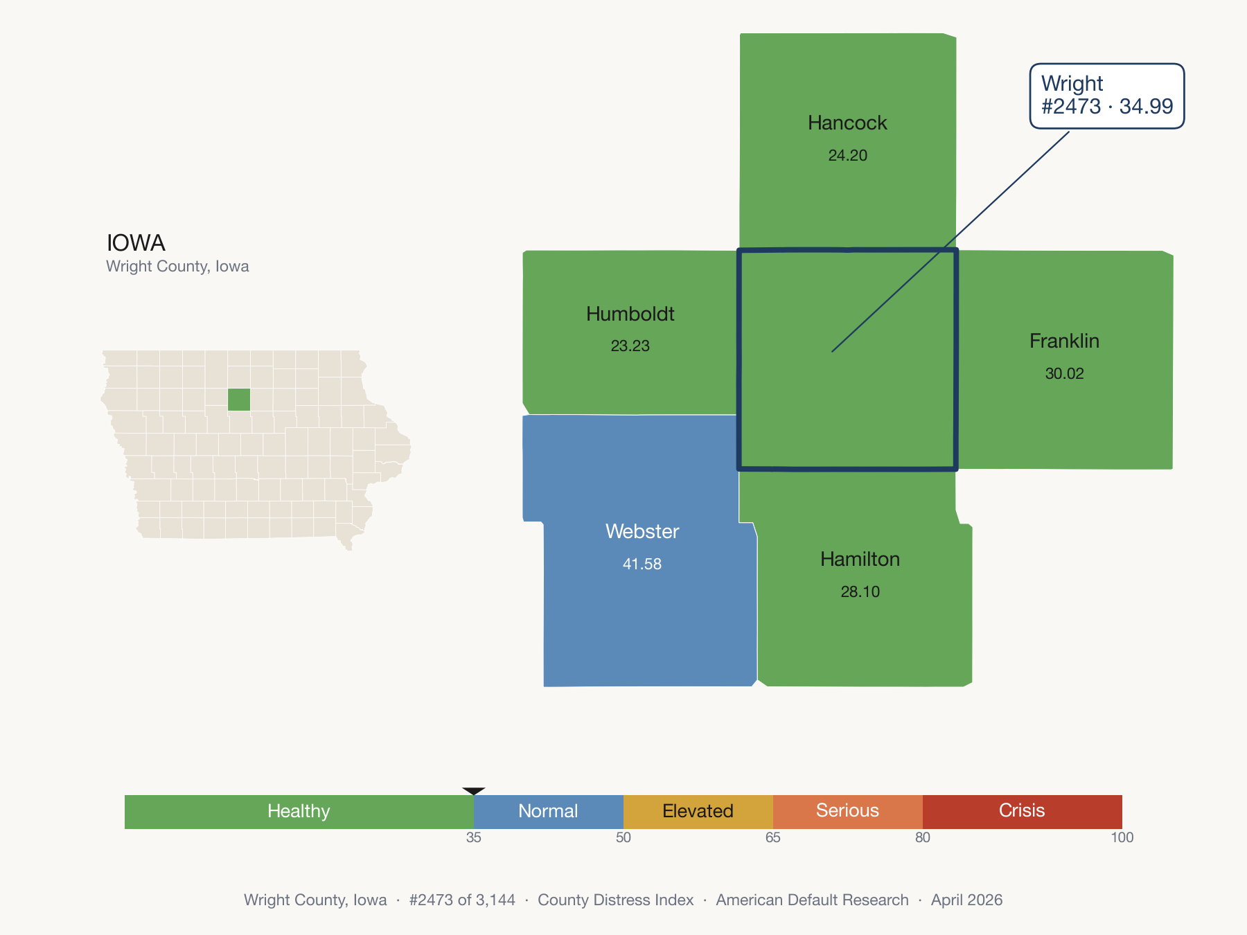 County Distress Index cluster map. Wright County, Iowa and its neighbors colored by distress fifth.