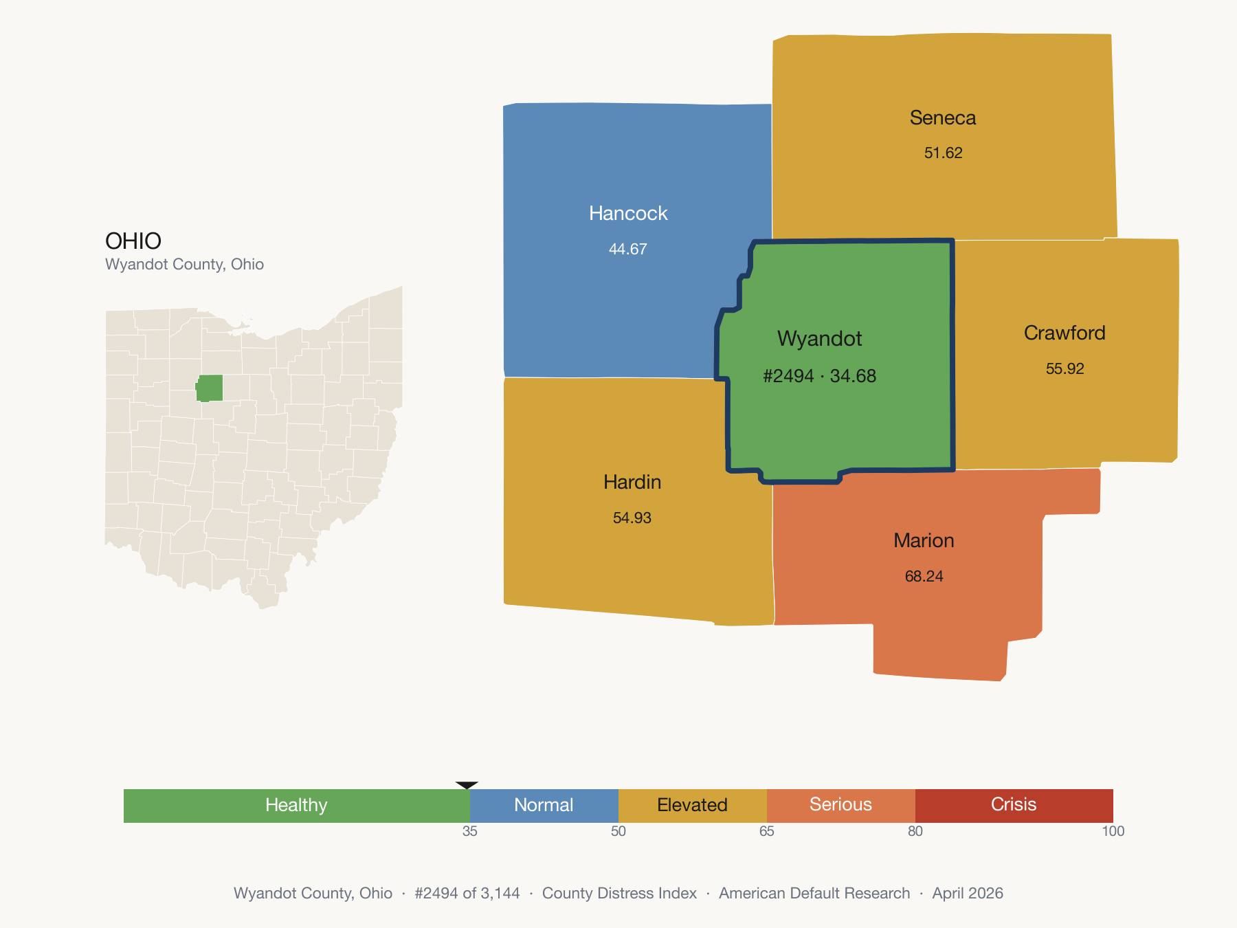 County Distress Index cluster map. Wyandot County, Ohio and its neighbors colored by distress fifth.