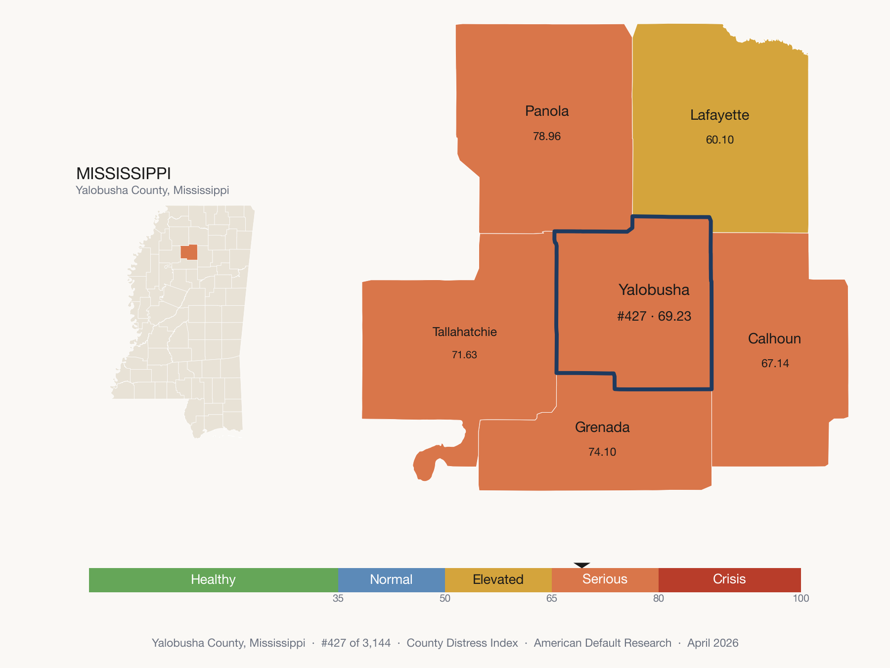County Distress Index cluster map. Yalobusha County, Mississippi and its neighbors colored by distress fifth.
