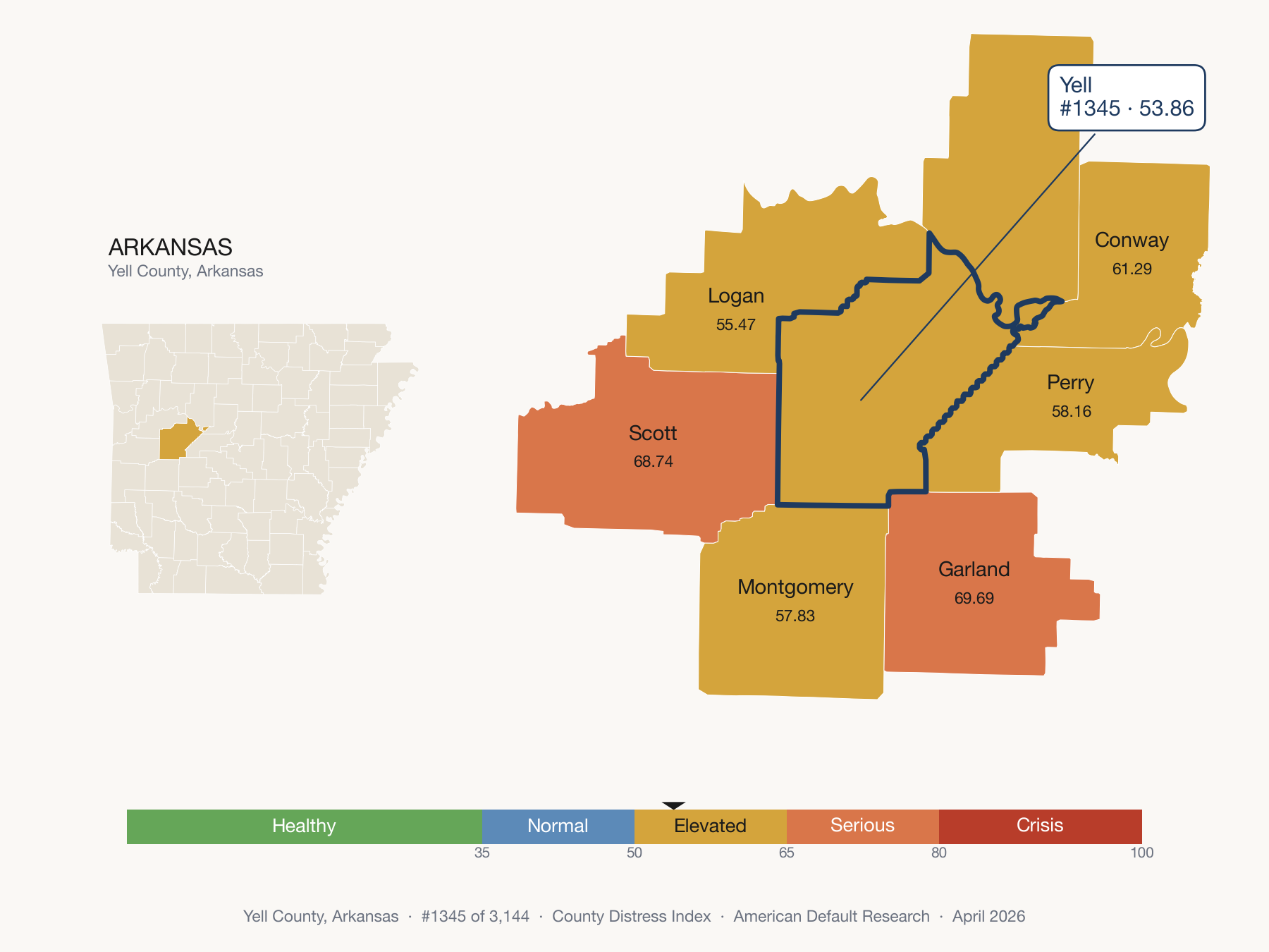 County Distress Index cluster map. Yell County, Arkansas and its neighbors colored by distress fifth.