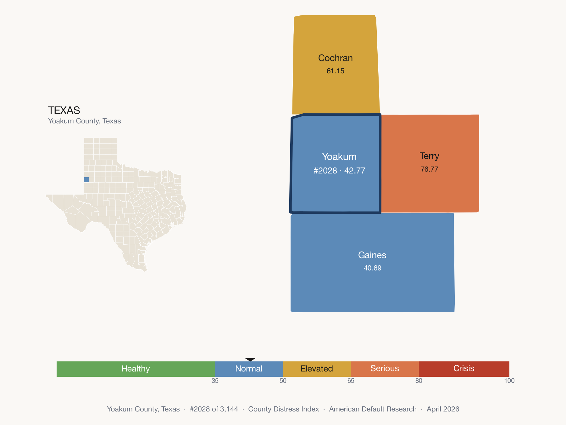 County Distress Index cluster map. Yoakum County, Texas and its neighbors colored by distress fifth.