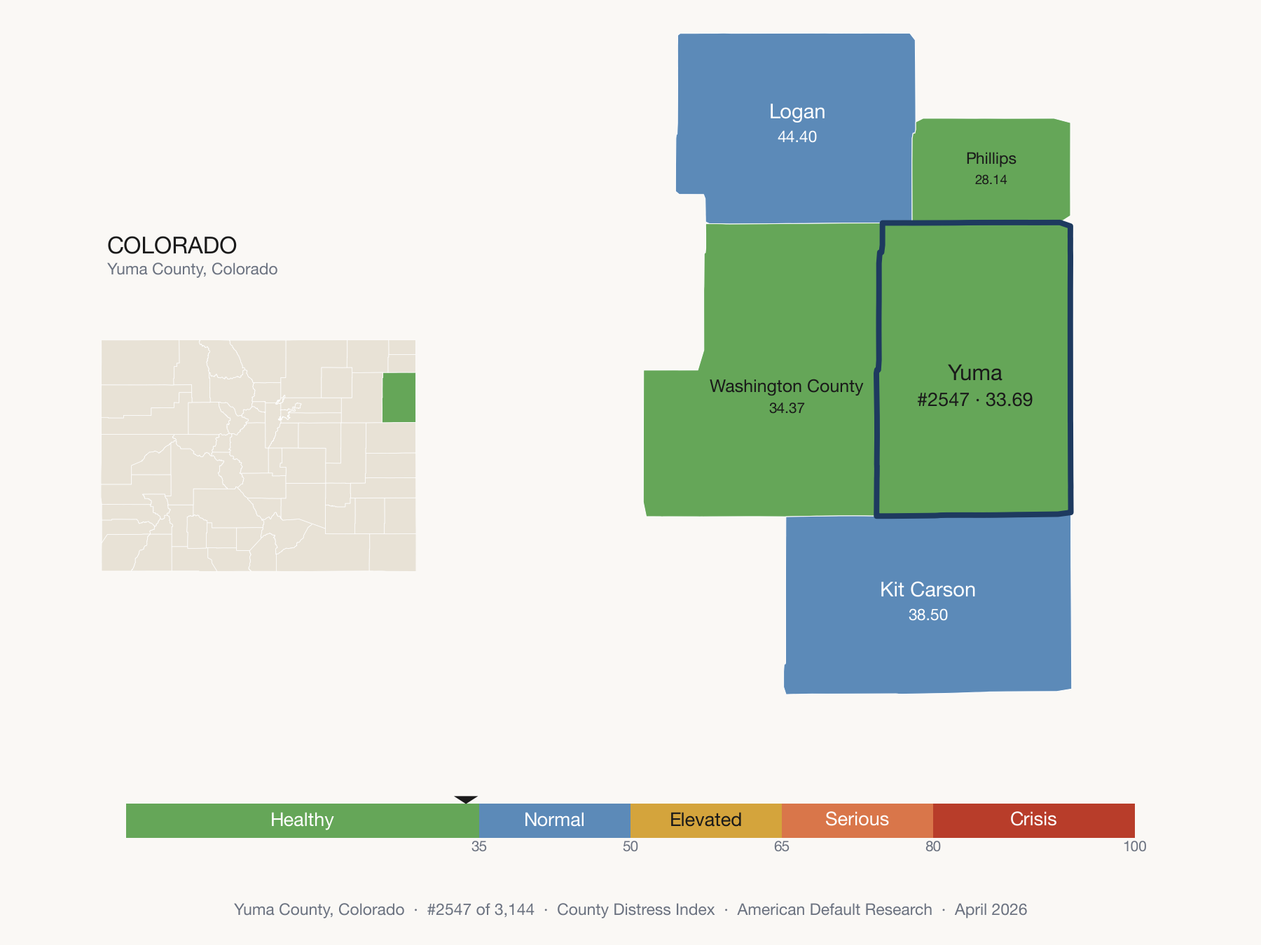 County Distress Index cluster map. Yuma County, Colorado and its neighbors colored by distress fifth.