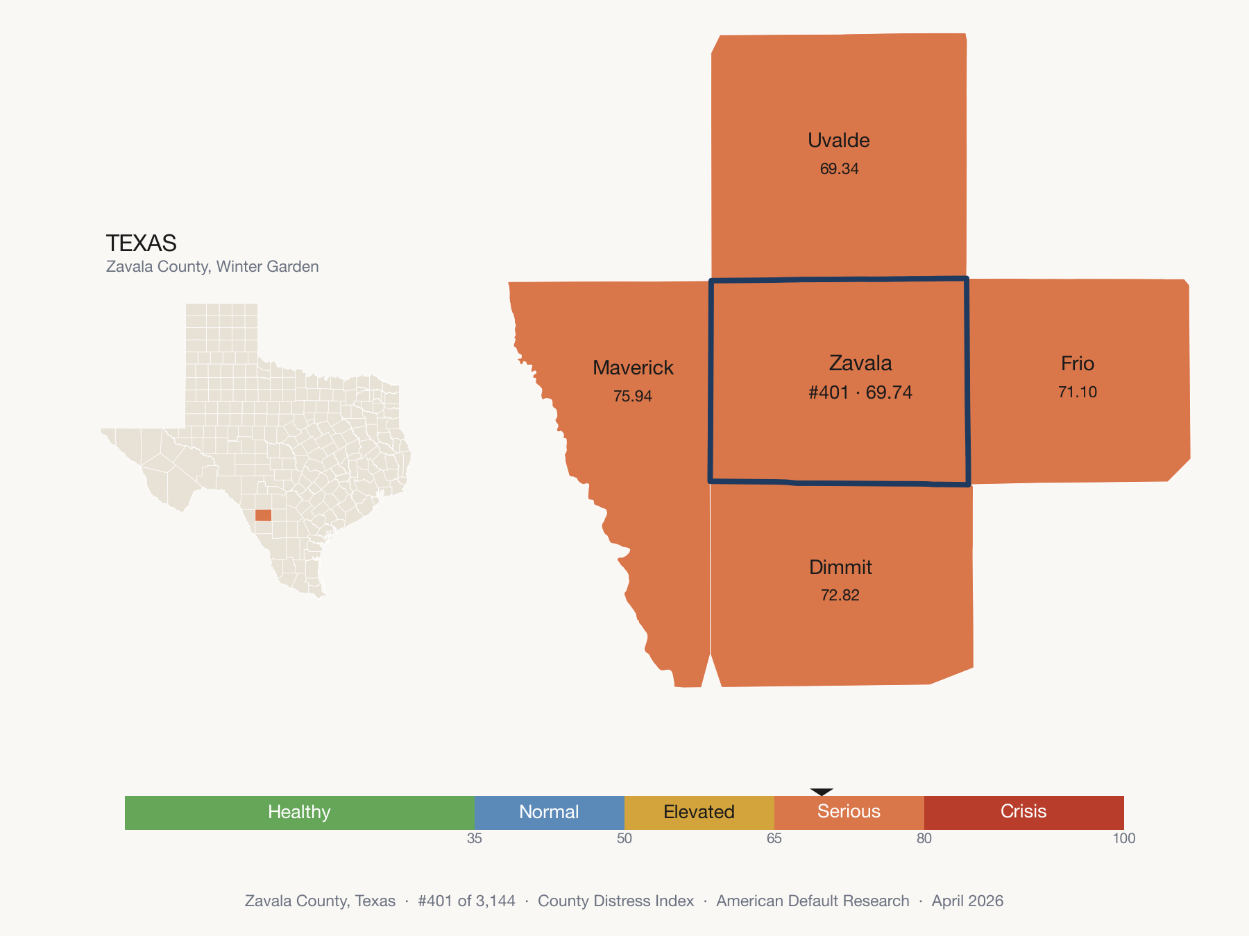 County Distress Index cluster map. Zavala County, Texas and its neighbors colored by distress fifth.